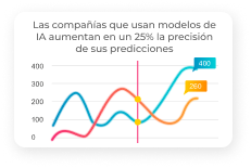 Consultoría y Estrategia en IA